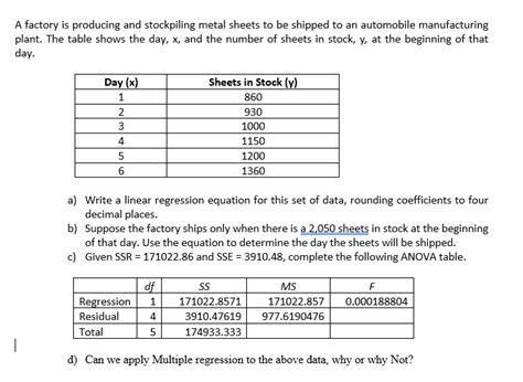 a factory is producing and stockpiling metal 